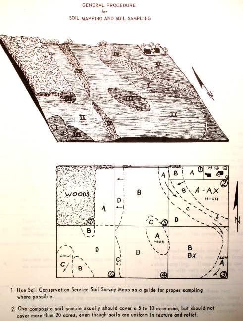 Soil sampling map of fields